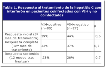 interferon-hepatitis-sida