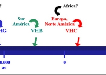 origen-virus-hepatitis-america