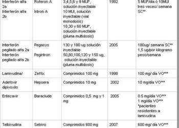 farmacos-hepatitis-b