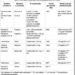 farmacos-hepatitis-b