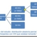 coinfeccion