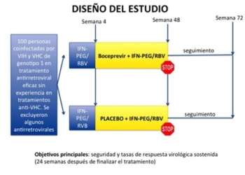 boceprevir-argentina.jpg