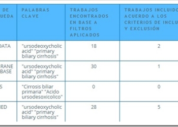 pmo acido ursodesoxicolico subsecretaria de servvicios de salud