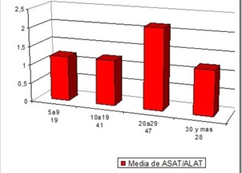 coeficiente-D-Rittis-alcoholismo