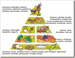 las-grasas-y-el-higado