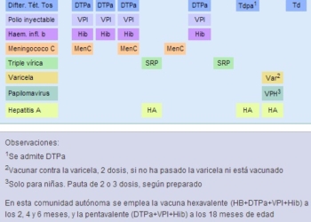 cataluña-hepatitis