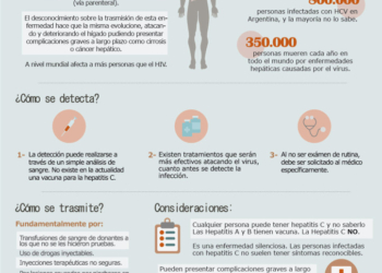 Infografia-HepatitisC-723x1024