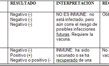 hepatitis b cuadro 1