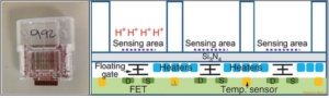 Diagrama electrónico del sensor. Imagen: Imperial College de Londres / DNA Electronics