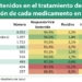 Resultados-obtenidos-en-el-tratamiento-de-la-hepatitis-C-con-la-utilización-de-cada-medicamento-en-Madrid.jpg