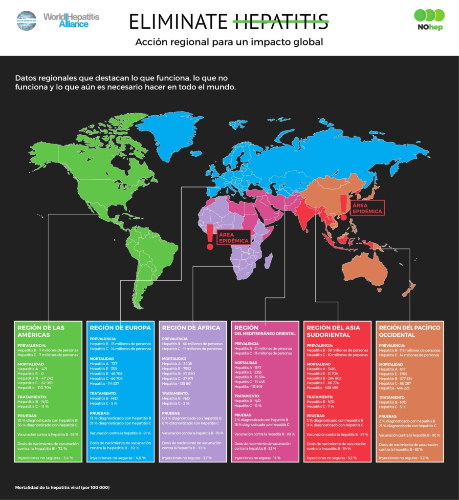 mapa de las hepatitis en el mundo
