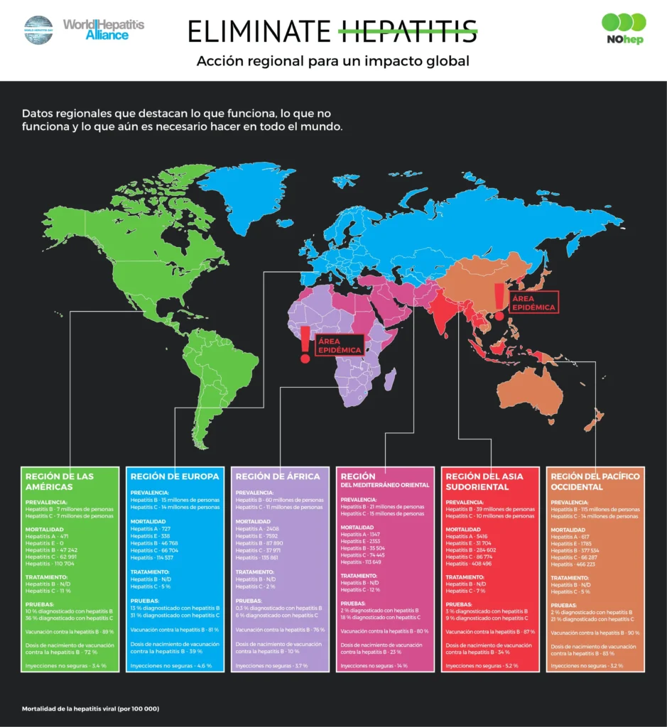 mapa de las hepatitis en el mundo