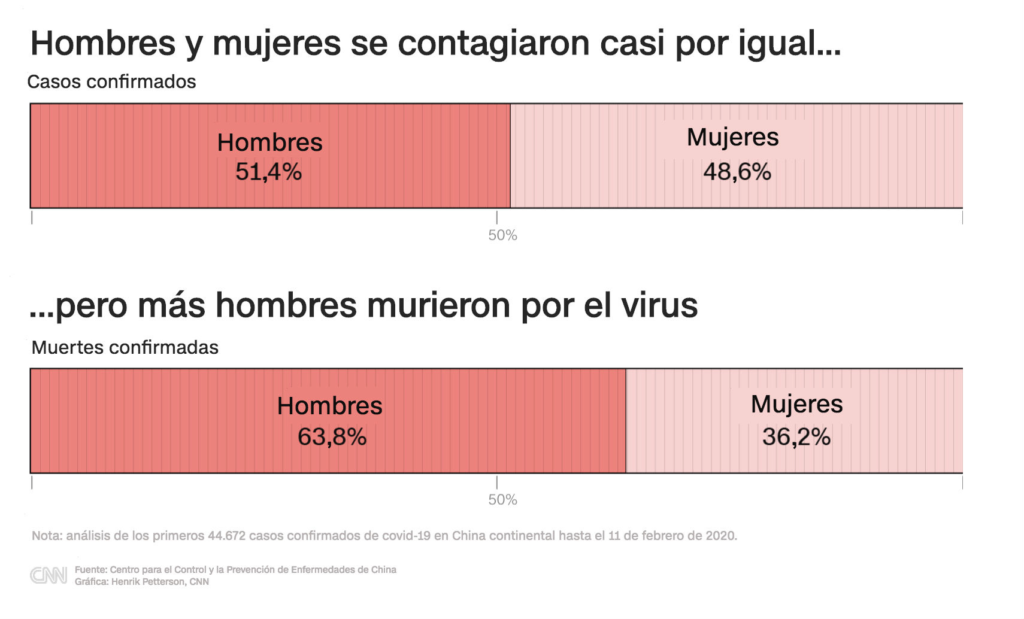 Gráfica de los primeros contagiados en China por Covid 19