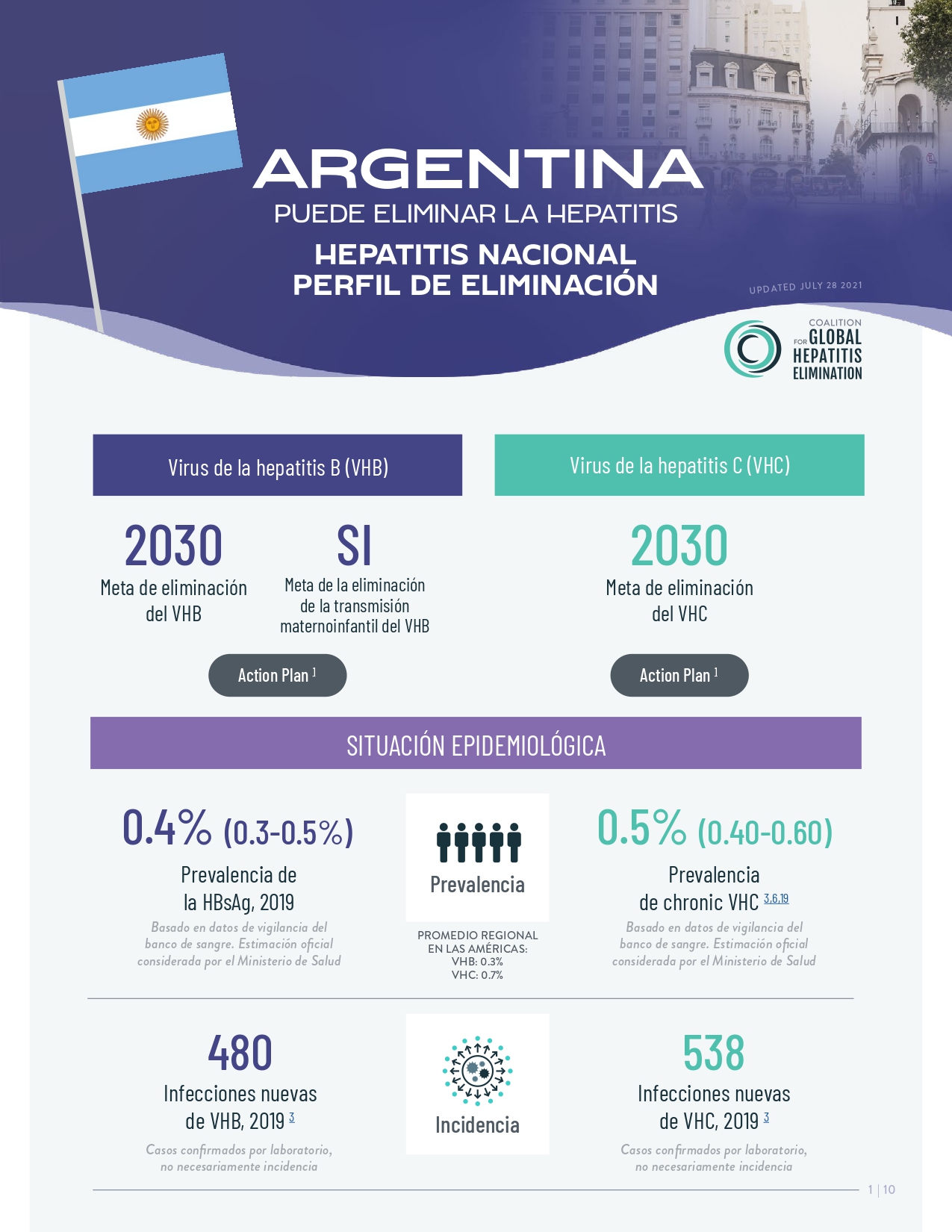 Argentina Podr Eliminar La Hepatitis Viral Para El A O 2030   National Hepatitis Elimination Profile Argentina July 28 Page 0001 2 